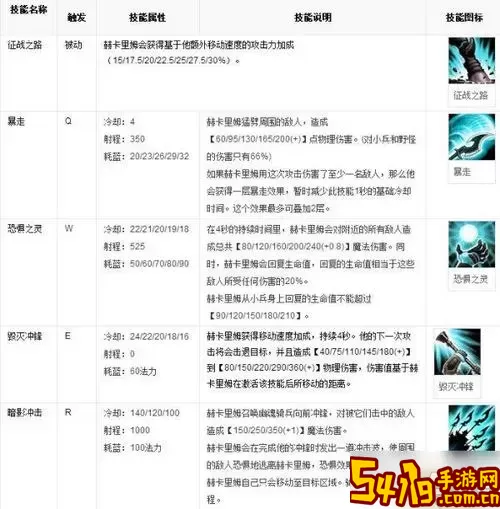 揭晓英雄联盟中持剑英雄的数量与特点分析图1