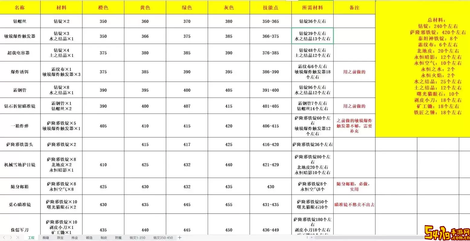 提升怀旧服奥格瑞玛声望方法与用途详解图1