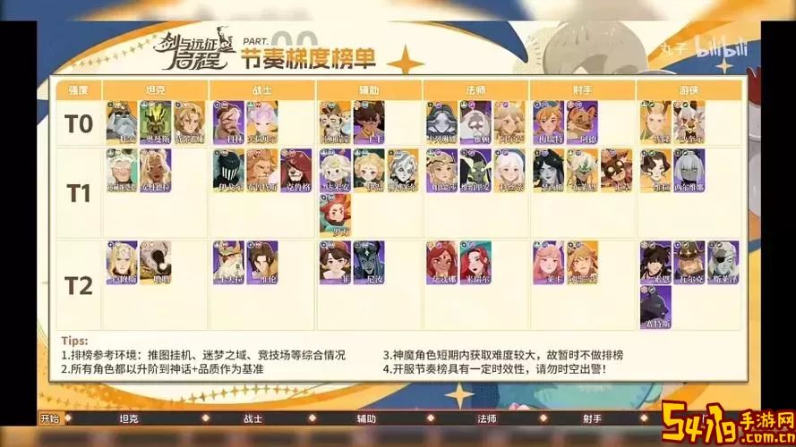 剑与远征扭曲梦境230级奖励攻略及2021最佳阵容推荐图1
