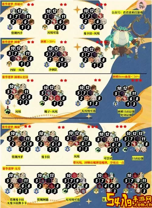 剑与远征扭曲梦境230级奖励攻略及2021最佳阵容推荐图3