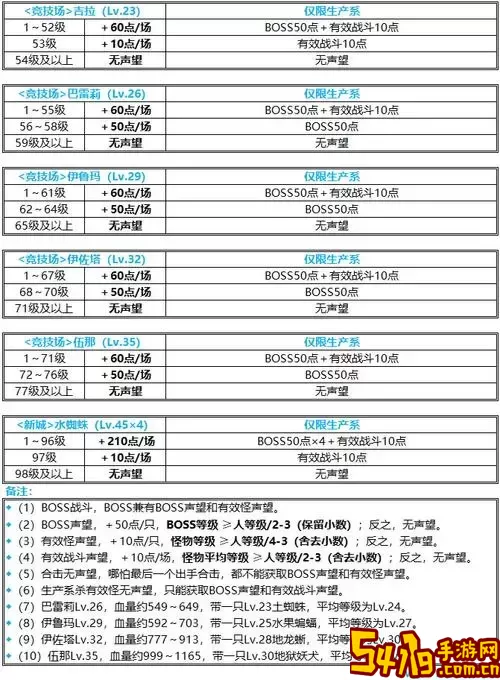 提升怀旧服奥格瑞玛声望方法与用途详解图2