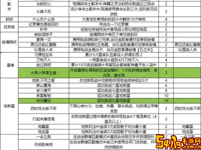 梦幻西游天宫卡60级最佳加点攻略与技巧分享图3