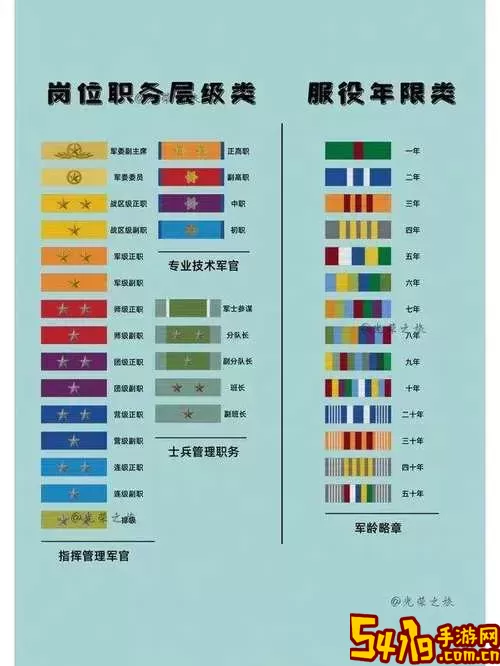 荣誉勋章战士中文注册表在哪里图2