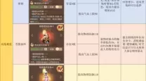梦幻西游手游血耐普陀职业分析：是否仍具备可玩性？