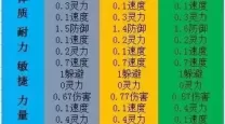 2022梦幻西游天宫怎么加点-梦幻西游天宫怎么加点输出高