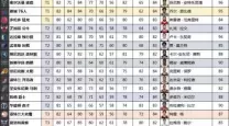 nba2k12球员能力值排名
