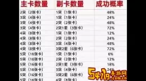 nba2kol凌晨抽球星技巧