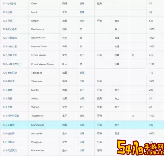 方舟生存进化手游生物技能大全-方舟生存进化手游所以生物图1