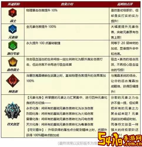 小小勇者英魂觉醒加点推荐图图2