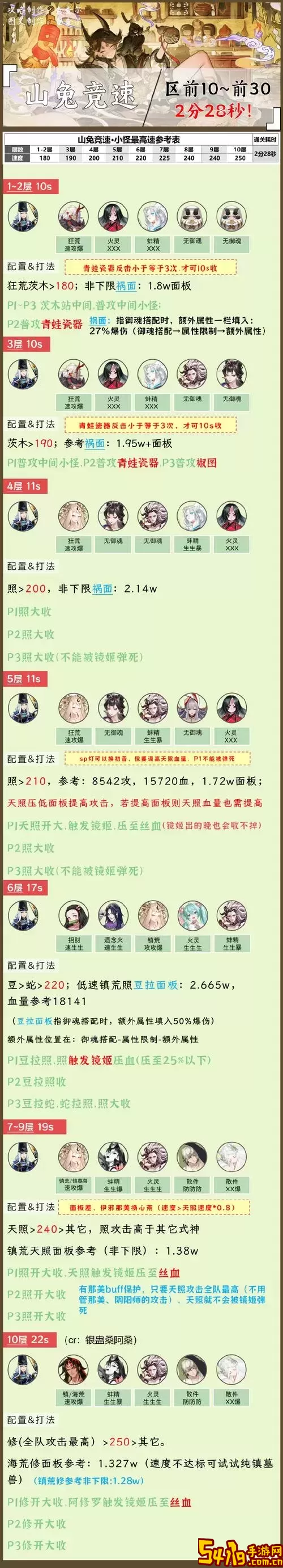 阴阳师每周竞速副本开放时间及刷新攻略解析图2