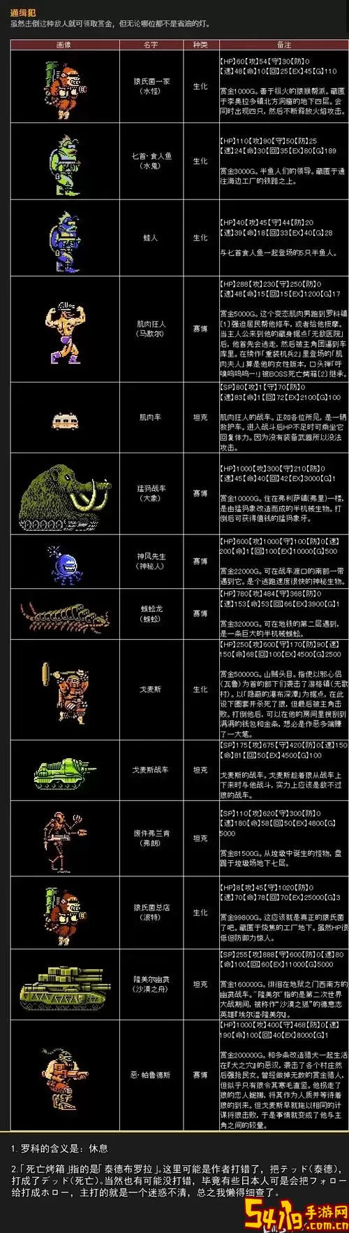 重装机兵隐藏物品详解攻略：具体位置与获取方法图1