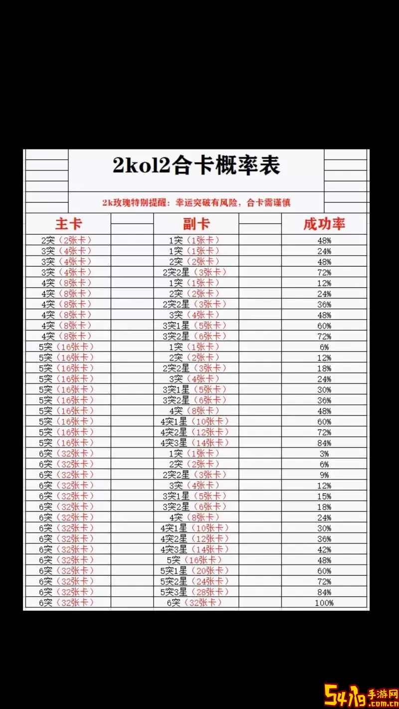 nba2kol2幸运突破技巧图2