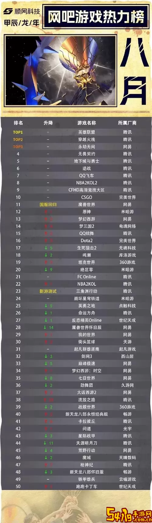 2023年网络游戏排行榜最新-2023年网络游戏排行榜最新图1