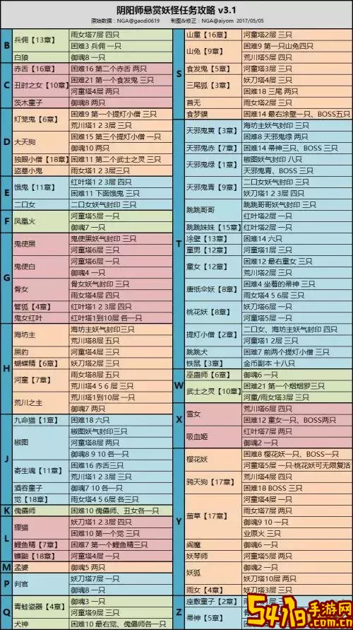 阴阳师悬赏封印狐妖攻略：如何高效击败狐妖？图2