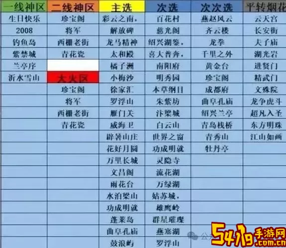 梦幻西游天宫转门派攻略：无需装备更换的最佳选择图1