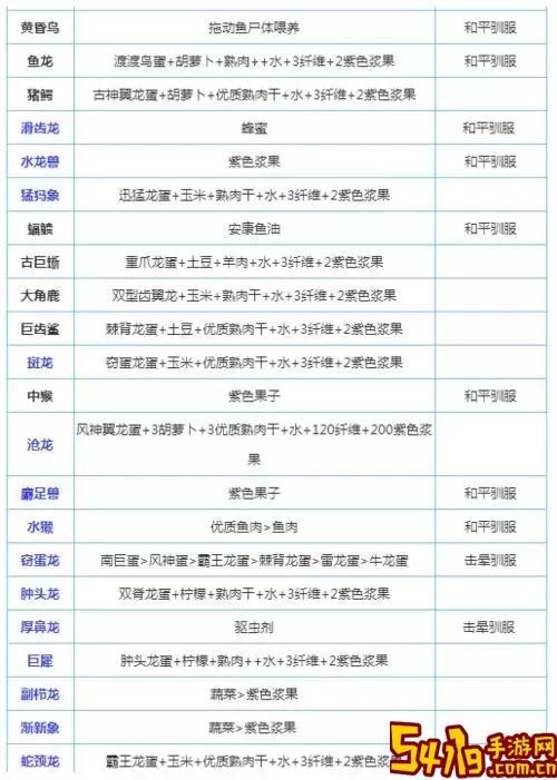 方舟生存进化仙境生物代码大全-方舟生存进化仙境所有生物图3