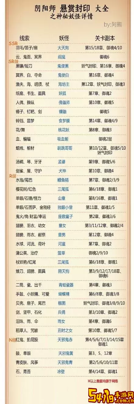 如何获取阴阳师悬赏封印书生面具的详细攻略图1