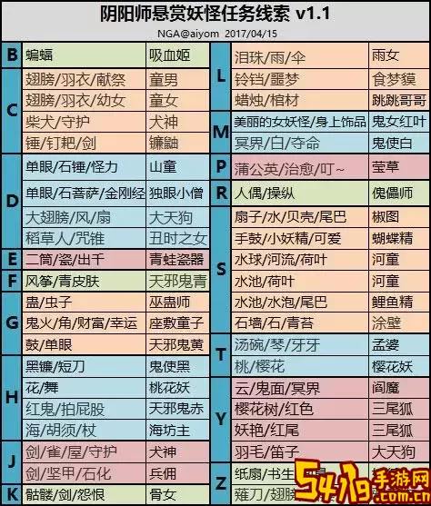 阴阳师悬赏封印狐妖攻略：如何高效击败狐妖？图1