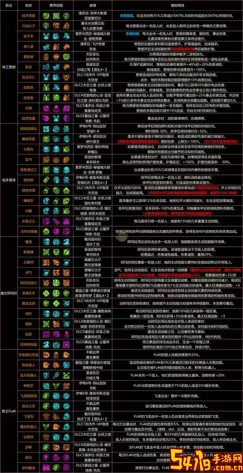 无主之地3强化学者技巧攻略-无主之地3强化学者技巧攻略大全图1