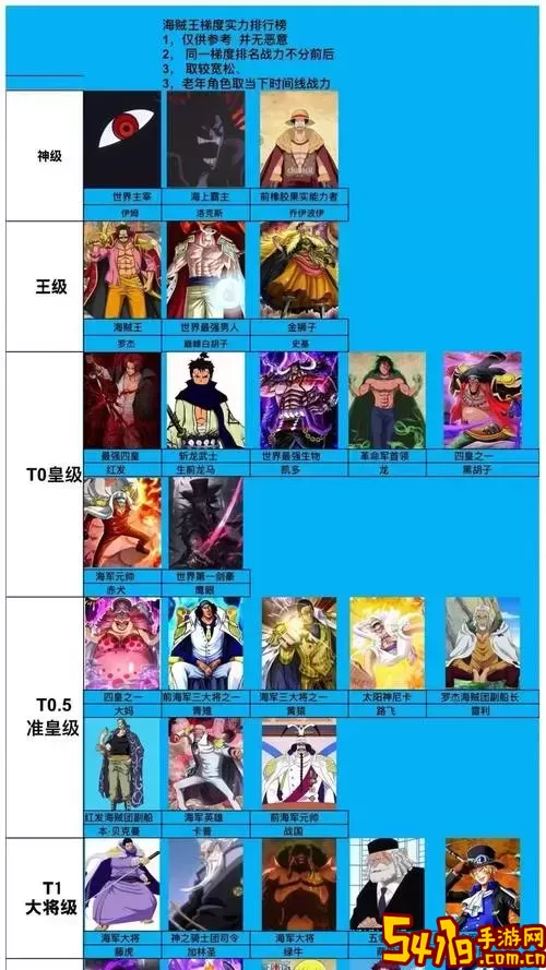 航海王热血航线全人物图鉴：角色大全及属性分析图2
