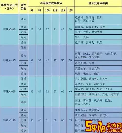 梦幻西游109天宫初始属性全面解析与属性要求详解图2