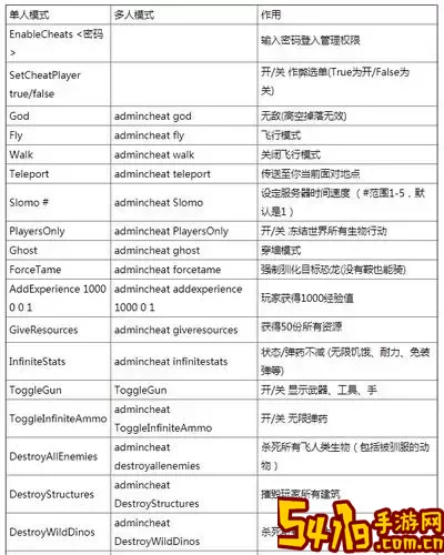 方舟生存进化仙境生物代码大全-方舟生存进化仙境所有生物图2