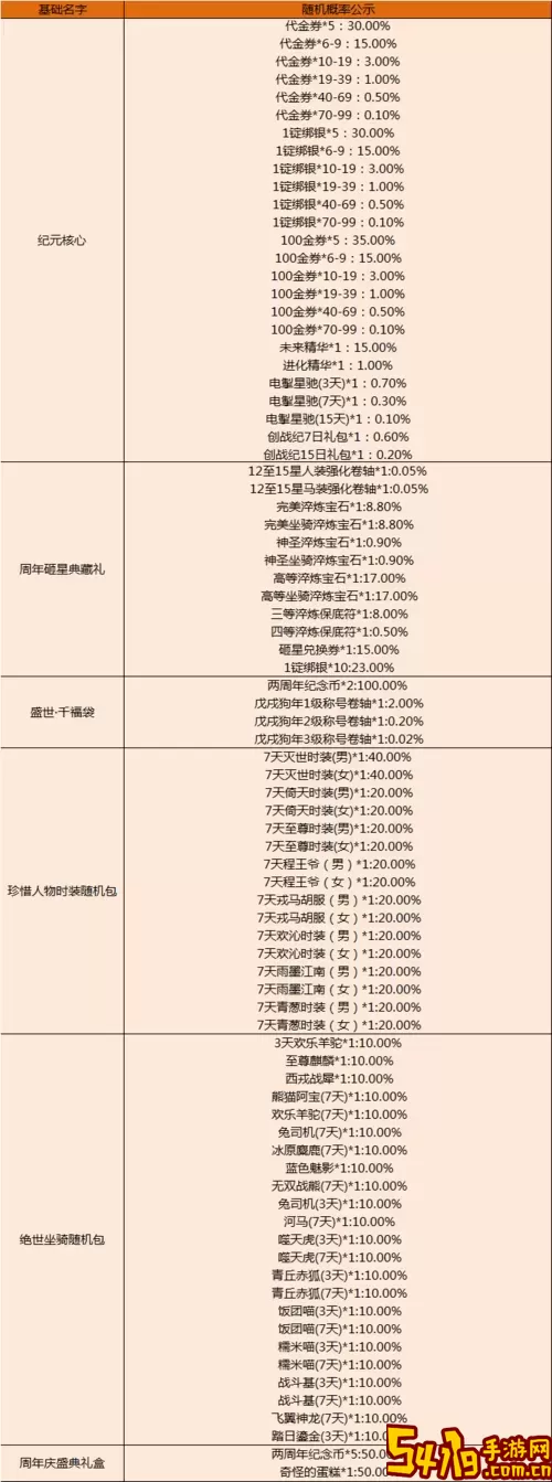 2024年御龙在天开服时间表及2020年开服历史整理图1