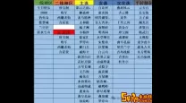 梦幻西游天宫转门派攻略：无需装备更换的最佳选择