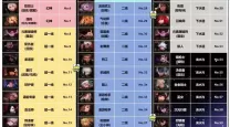 DNF职业培养指南：2022与2021适合大号的职业推荐