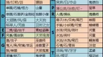 阴阳师悬赏封印狐妖攻略：如何高效击败狐妖？