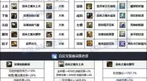 刃影110装备最强搭配排行