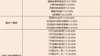 2024年御龙在天开服时间表及2020年开服历史整理