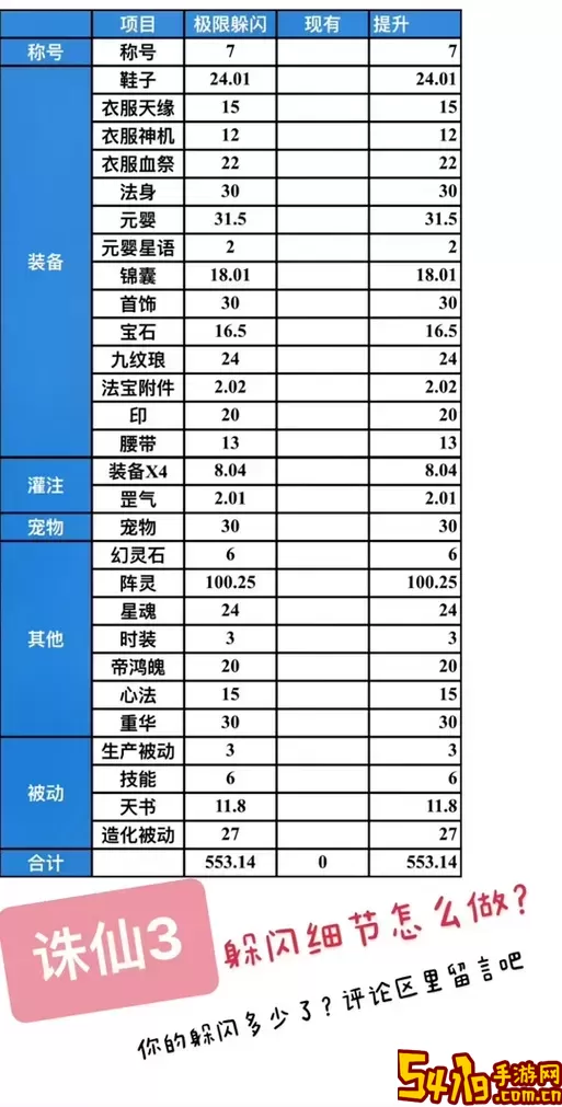 诛仙三定制元婴成长资质为0图2