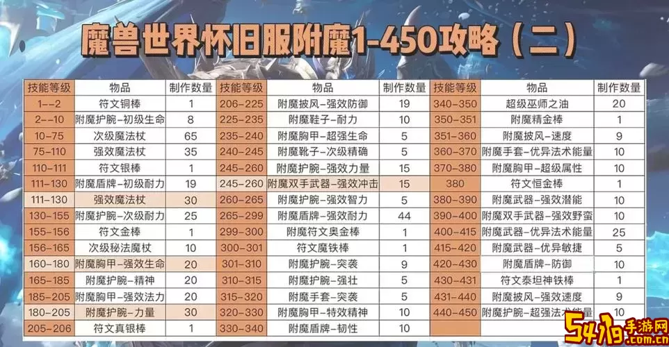 御龙在天怀旧服新区攻略：2020年冲级秘籍与玩法详解图2