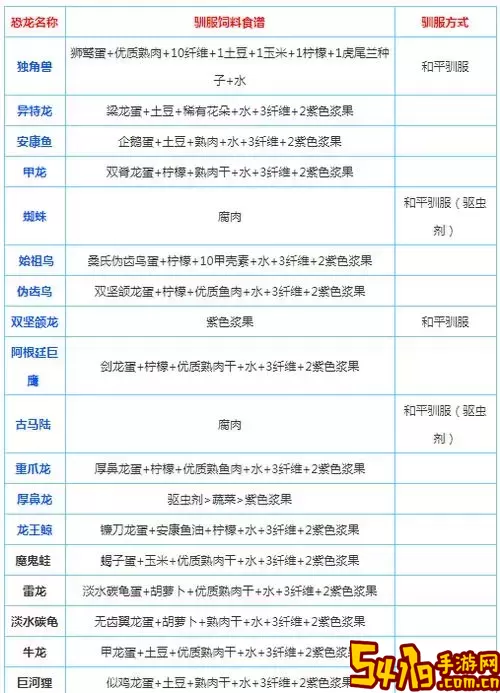 方舟生存进化水下生物怎么驯服-方舟水底生物怎么驯服图1