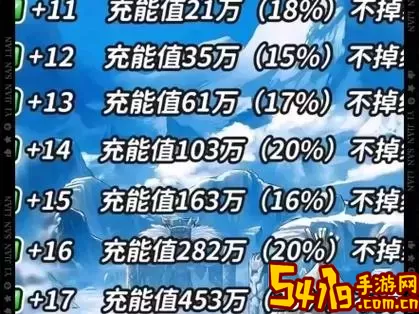 dnf100级装备继承到105-dnf100装备继承可以继承哪些图2