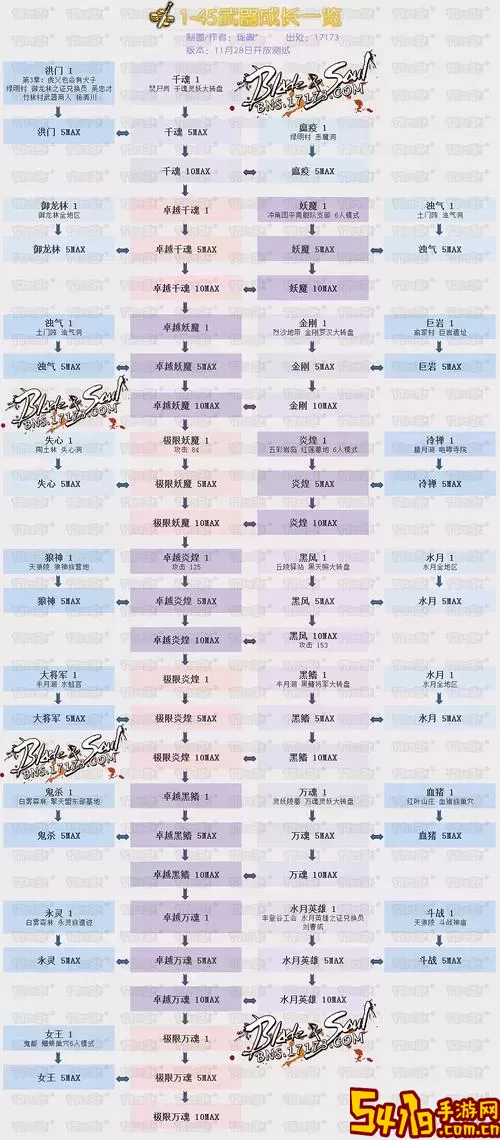 剑灵武器成长树最新图2023-剑灵武器成长树最新图2023图1