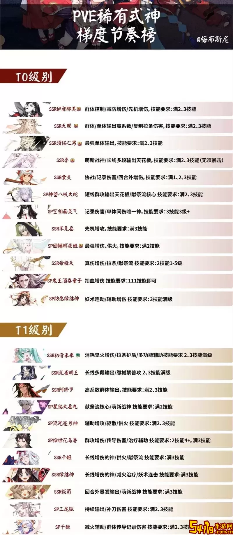 阴阳师周年庆要多少体力-阴阳师周年庆活动需要多少体力图1
