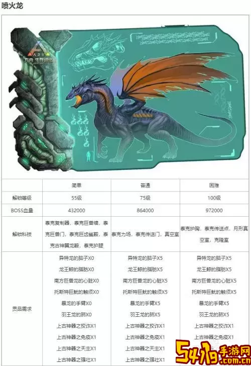 方舟生存进化所有地图boss-方舟生存进化有什么boss图2