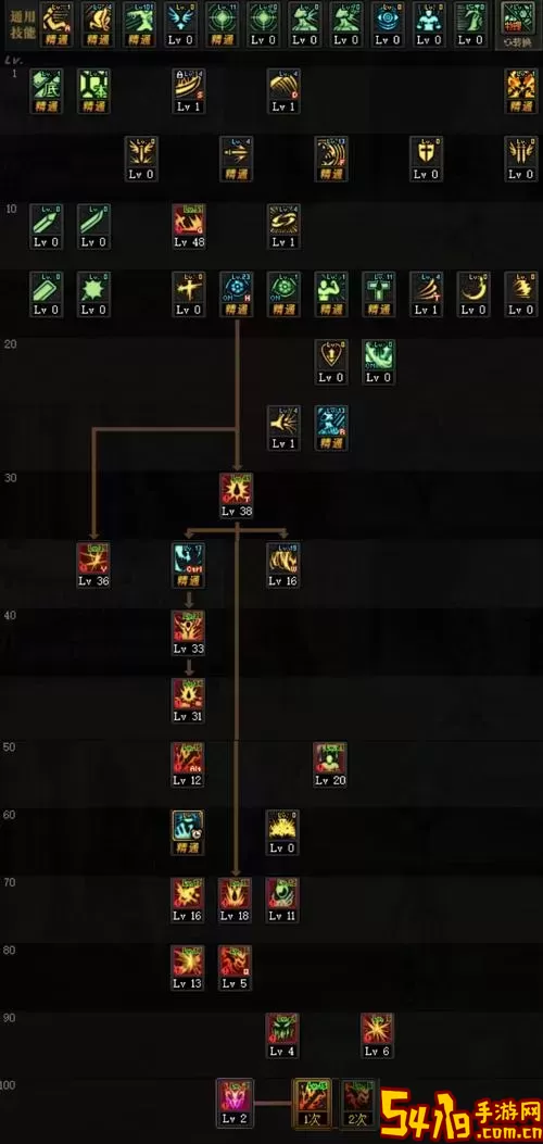 dnf100级狂战士技能顺序图1