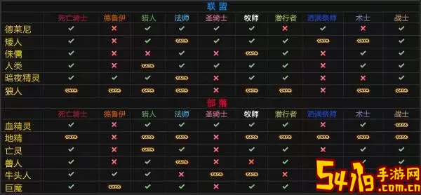 魔兽世界大灾变出什么新职业图1