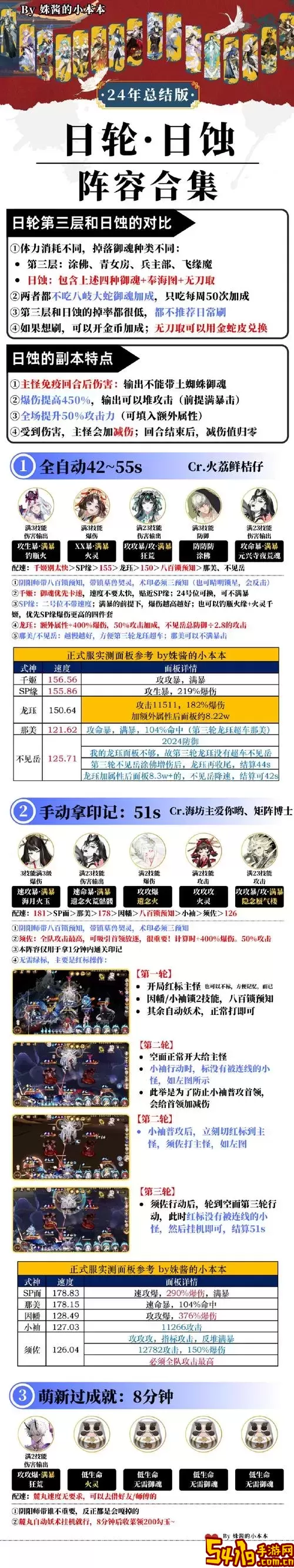 阴阳师妖狐登场章节与副本详解一览图2
