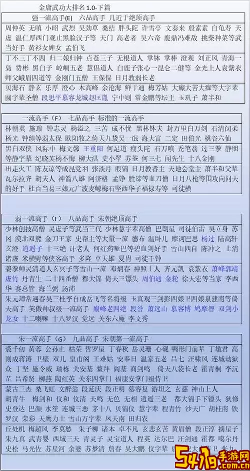 金庸群侠传傲剑狂刀武功攻略图3