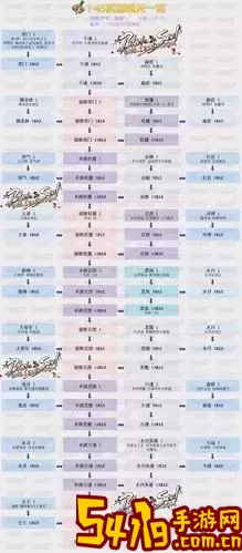 剑灵武器成长树最新图2023-剑灵武器成长树最新图2023图2