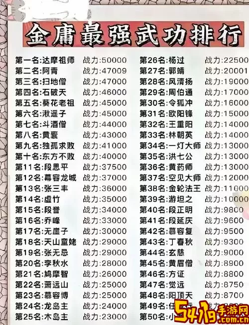 金庸群侠传傲剑狂刀武功攻略图1