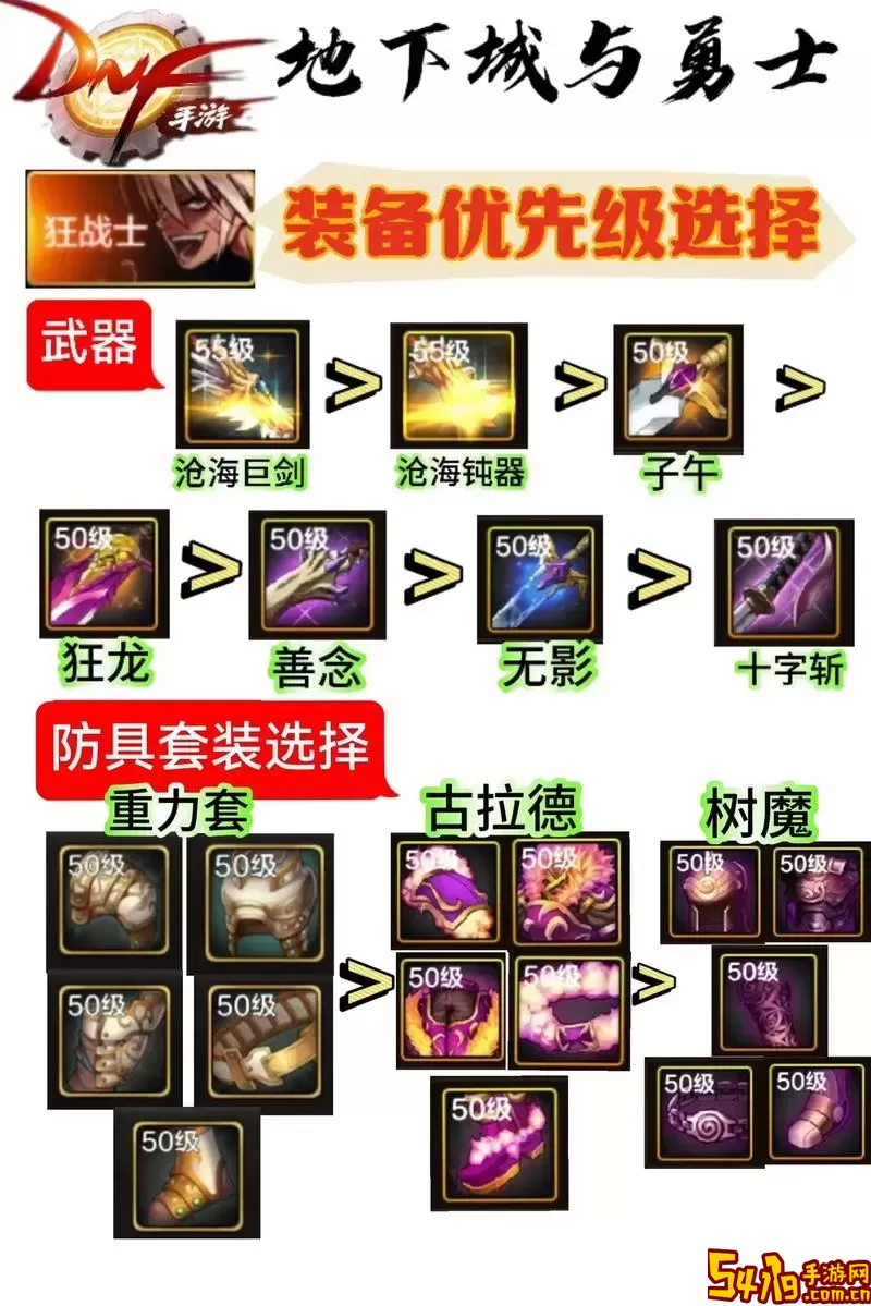 DNF105狂战士最强装备搭配指南：100版本装备搭配技巧分析图3
