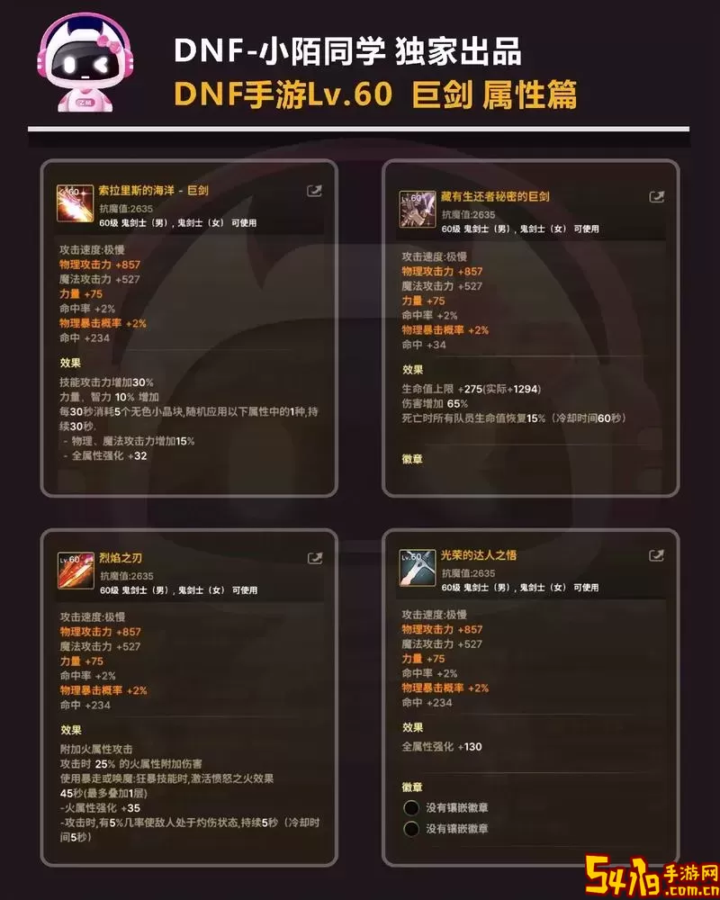 110级DNF红眼平民装备推荐与打造攻略图1