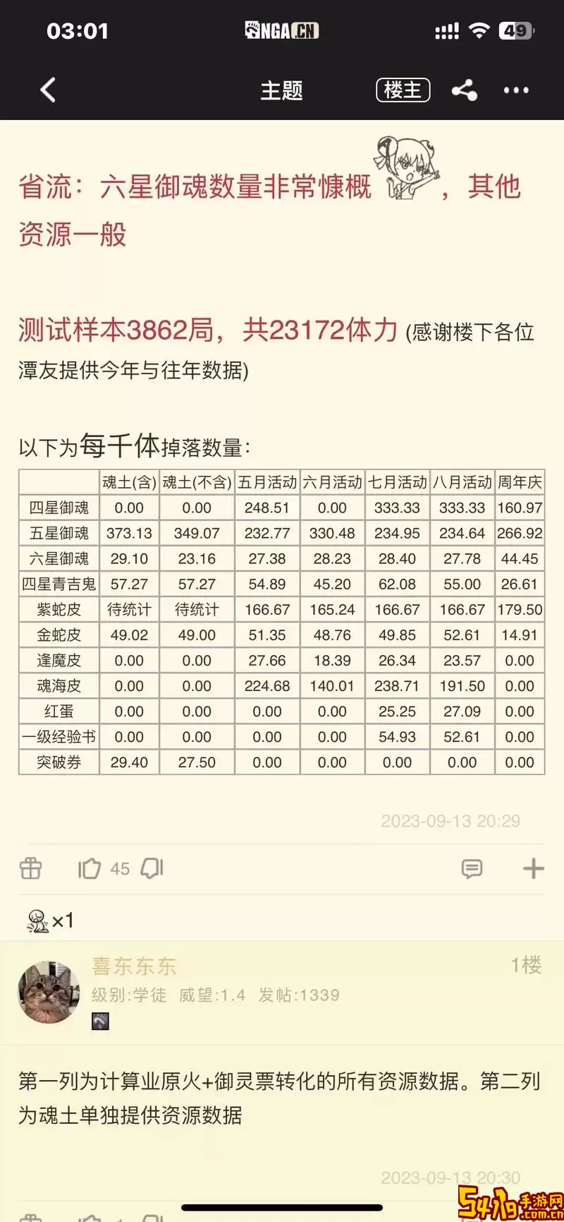 阴阳师周年庆要多少体力-阴阳师周年庆活动需要多少体力图2