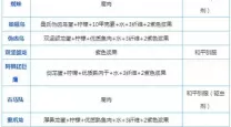 方舟生存进化水下生物怎么驯服-方舟水底生物怎么驯服