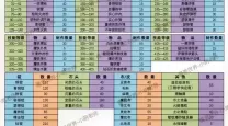 御龙在天怀旧服新区攻略：2020年冲级秘籍与玩法详解